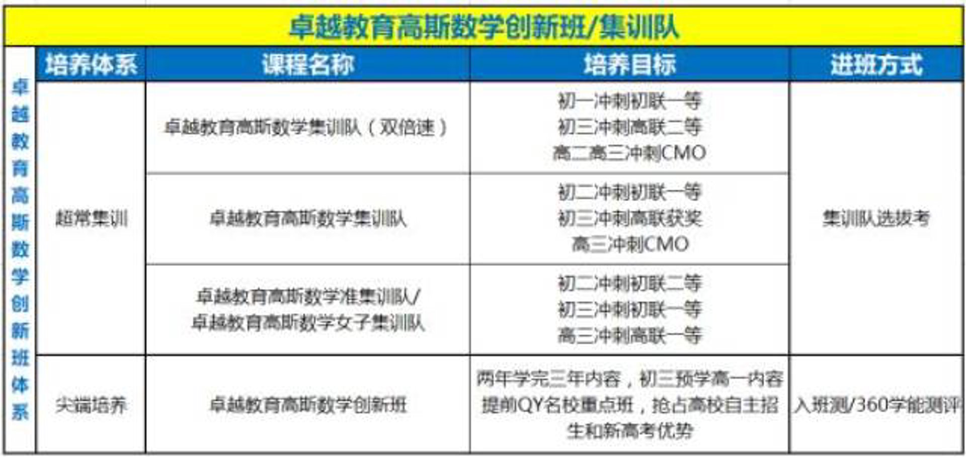 高联教育设备
